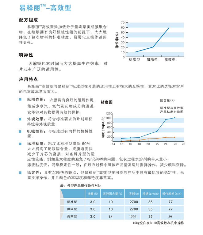 高效型内容.jpg